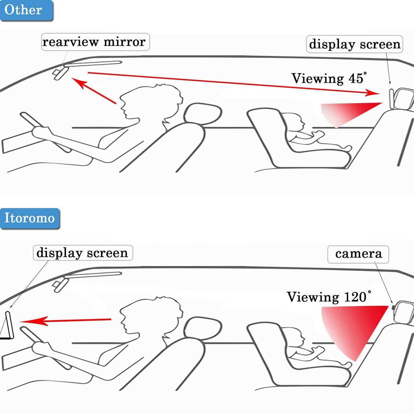 Baby monitor  Car reversing display