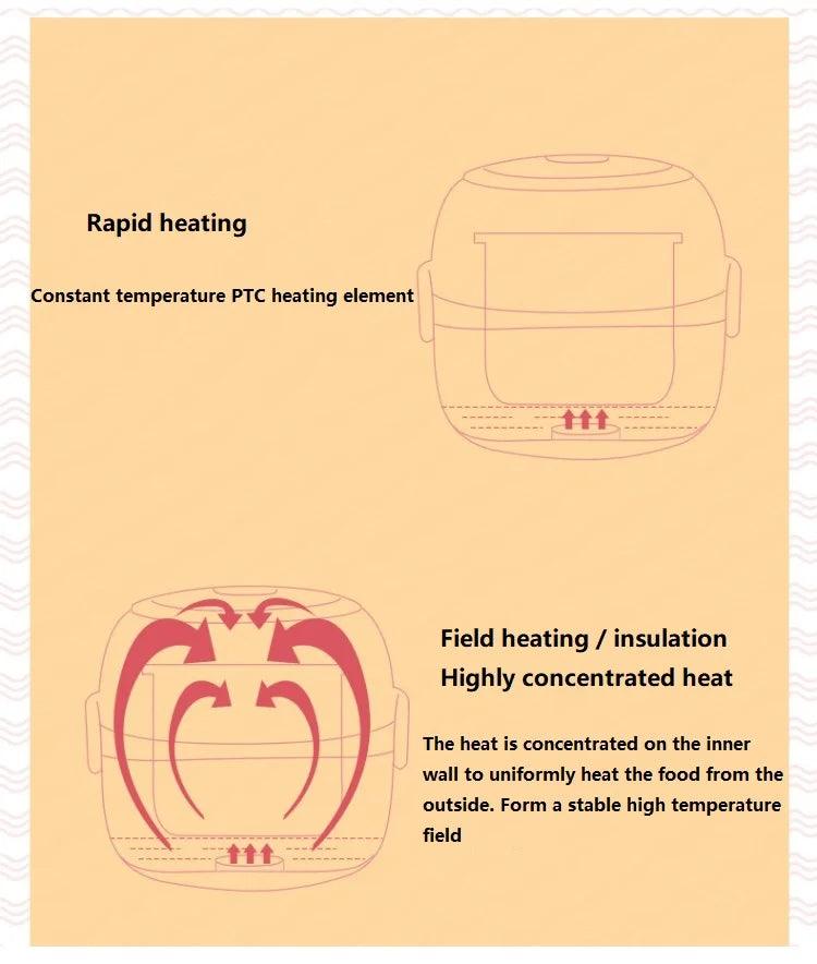 Compact Electric Rice Cooker and Food Steamer Combo